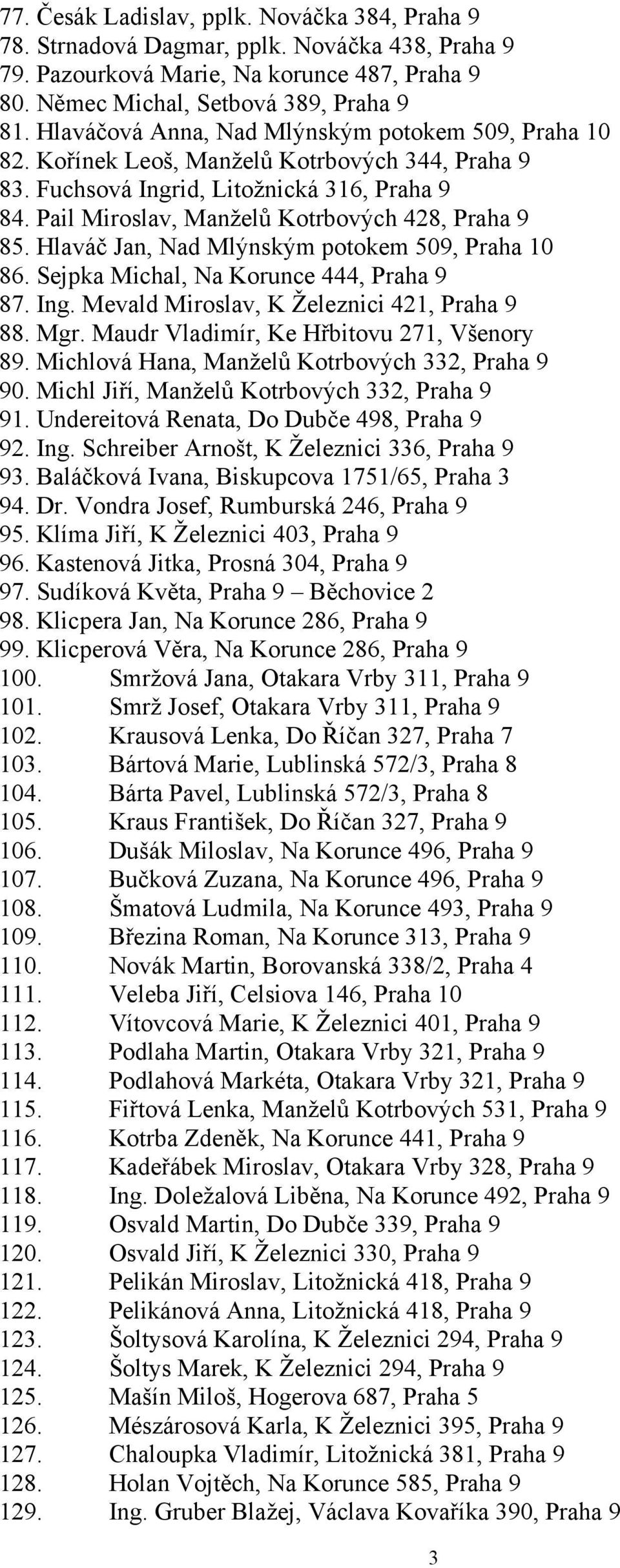 Hlaváč Jan, Nad Mlýnským potokem 509, Praha 10 86. Sejpka Michal, Na Korunce 444, Praha 9 87. Ing. Mevald Miroslav, K Železnici 421, Praha 9 88. Mgr. Maudr Vladimír, Ke Hřbitovu 271, Všenory 89.