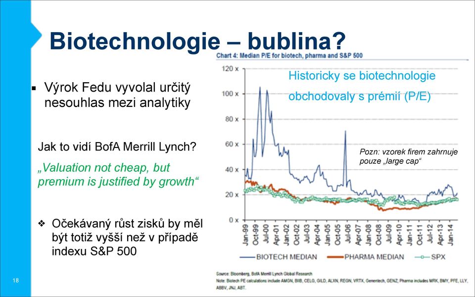 obchodovaly s prémií (P/E) Jak to vidí BofA Merrill Lynch?