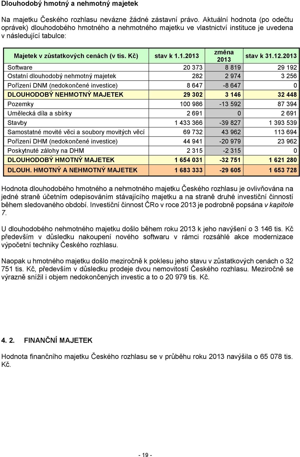 1.2013 změna 2013 stav k 31.12.