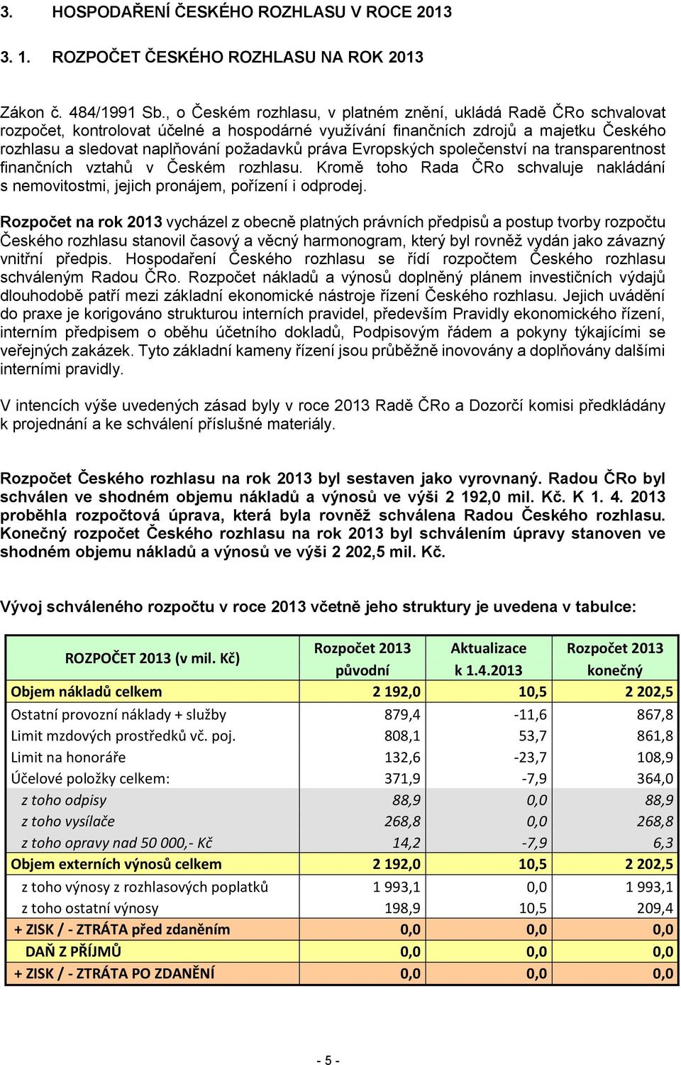 Evropských společenství na transparentnost finančních vztahů v Českém rozhlasu. Kromě toho Rada ČRo schvaluje nakládání s nemovitostmi, jejich pronájem, pořízení i odprodej.