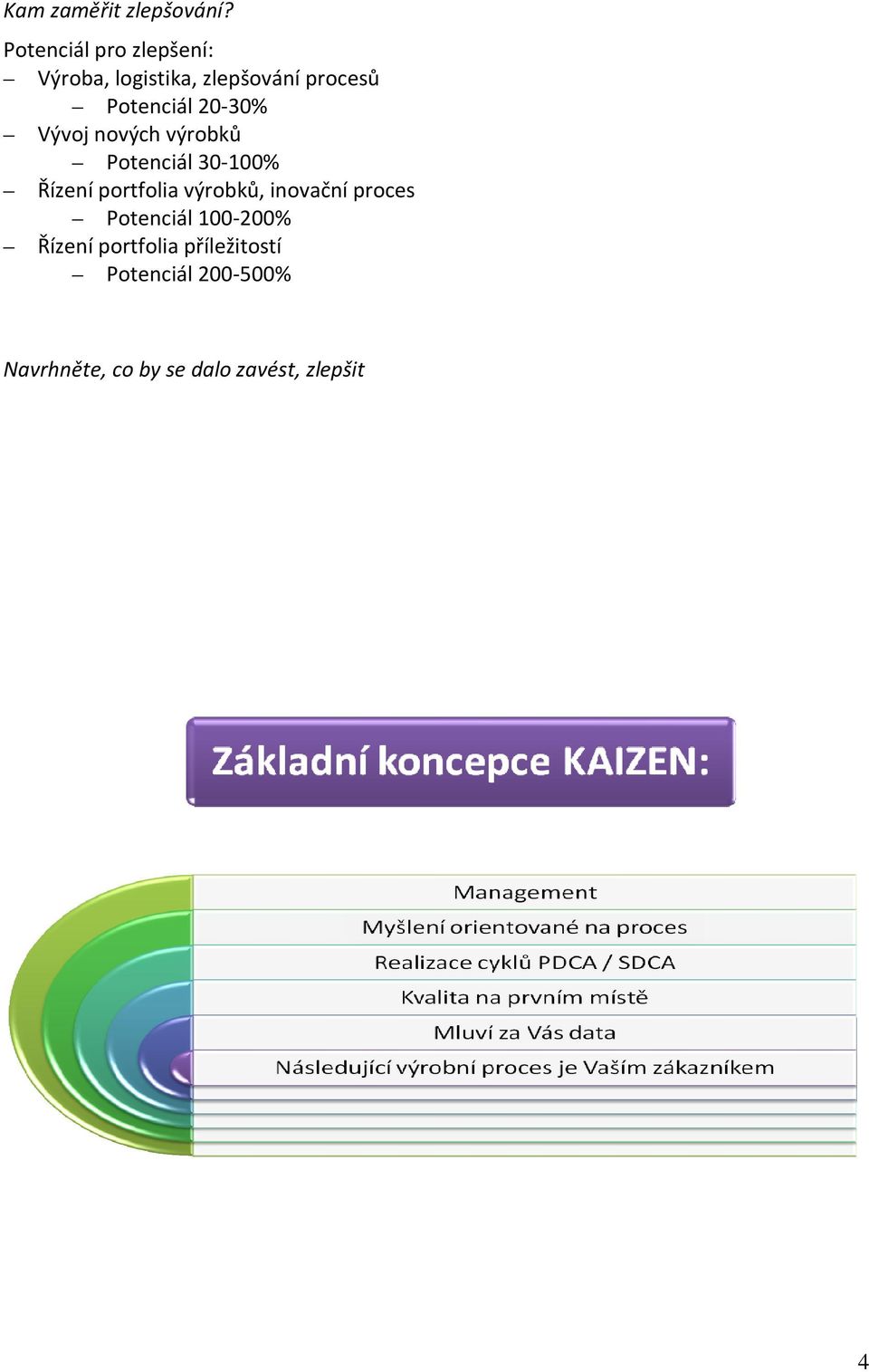 20-30% Vývoj nových výrobků Potenciál 30-100% Řízení portfolia výrobků,