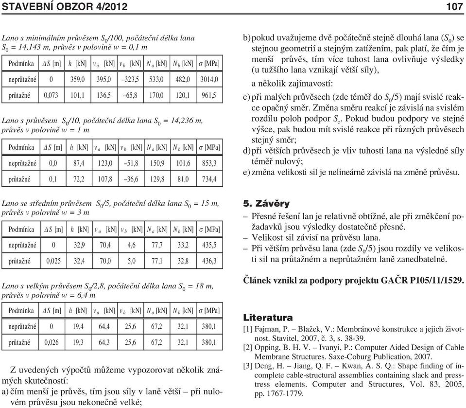 S [m] h [kn] v a [kn] v b [kn] N a [kn] N b [kn] σ [MPa] neprůtažné 0,0 87,4 123,0 51,8 150,9 101,6 853,3 průtažné 0,1 72,2 107,8 36,6 129,8 81,0 734,4 b)pokud uvažujeme dvě počátečně stejně dlouhá