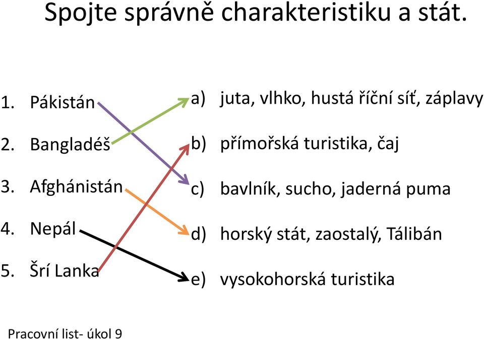 ŠríLanka a) juta, vlhko, hustá říční síť, záplavy b) přímořská