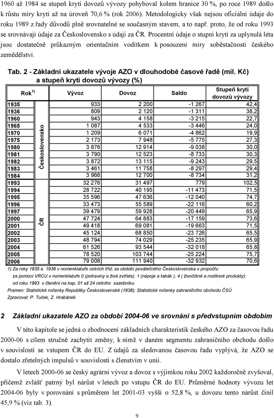 Procentní údaje o stupni krytí za uplynulá léta jsou dostate n pr kazným orienta ním vodítkem k posouzení míry sob sta nosti eského zem d lství. Tab.