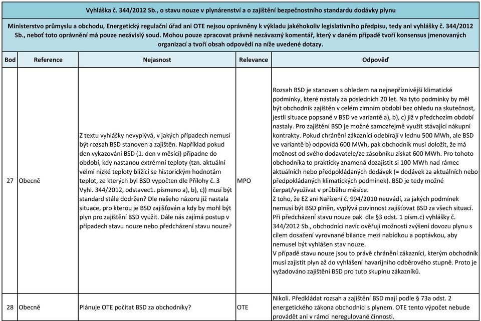 344/2012, odstavec1. písmeno a), b), c)) musí být standard stále dodržen? Dle našeho názoru již nastala situace, pro kterou je BSD zajišťován a kdy by mohl být plyn pro zajištění BSD využit.