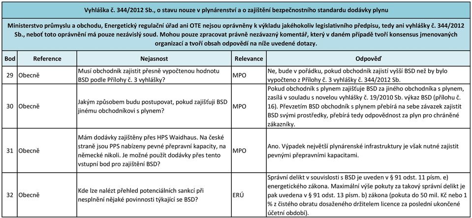 Pokud obchodník s plynem zajišťuje BSD za jiného obchodníka s plynem, zasílá v souladu s novelou vyhlášky č. 19/2010 Sb. výkaz BSD (přílohu č. 16).