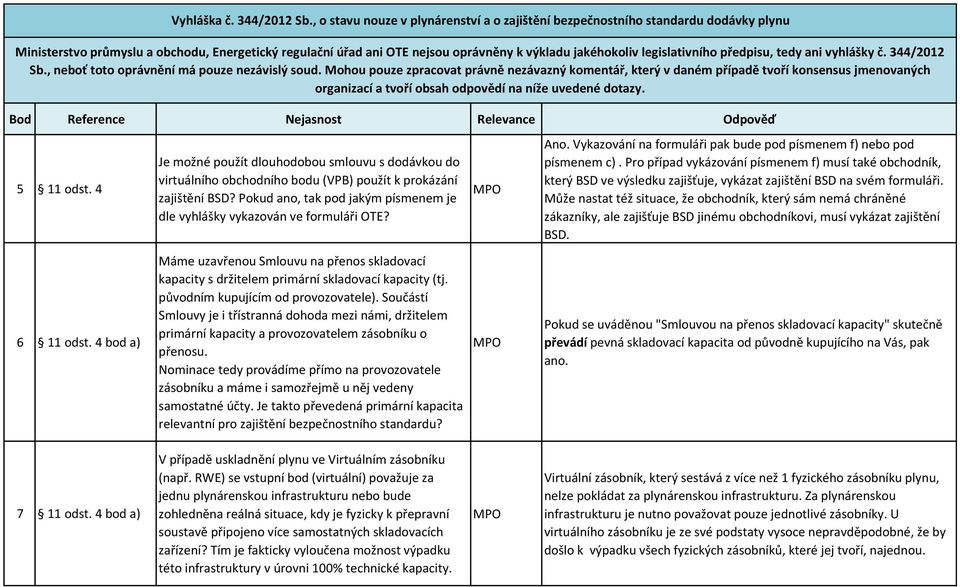 Pro případ vykázování písmenem f) musí také obchodník, který BSD ve výsledku zajišťuje, vykázat zajištění BSD na svém formuláři.