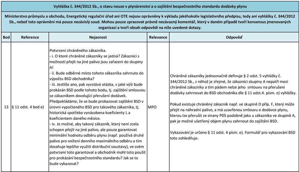 zajištění smlouvou se zákazníkem dovolující přerušení dodávek. Předpokládáme, že se bude prokazovat zajištění BSD v úrovni vypočteného BSD pro takového zákazníka, tj.