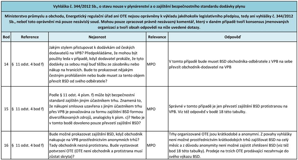 Bude to prokazovat nějakým čestným prohlášením nebo bude muset za tento objem převzít BSD od svého odběratele?