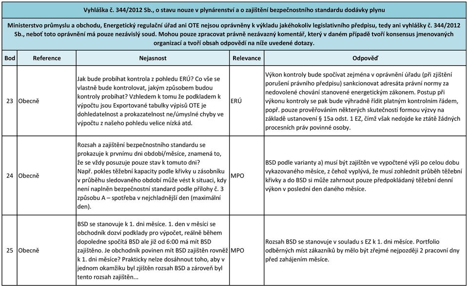 ERÚ Výkon kontroly bude spočívat zejména v oprávnění úřadu (při zjištění porušení právního předpisu) sankcionovat adresáta právní normy za nedovolené chování stanovené energetickým zákonem.