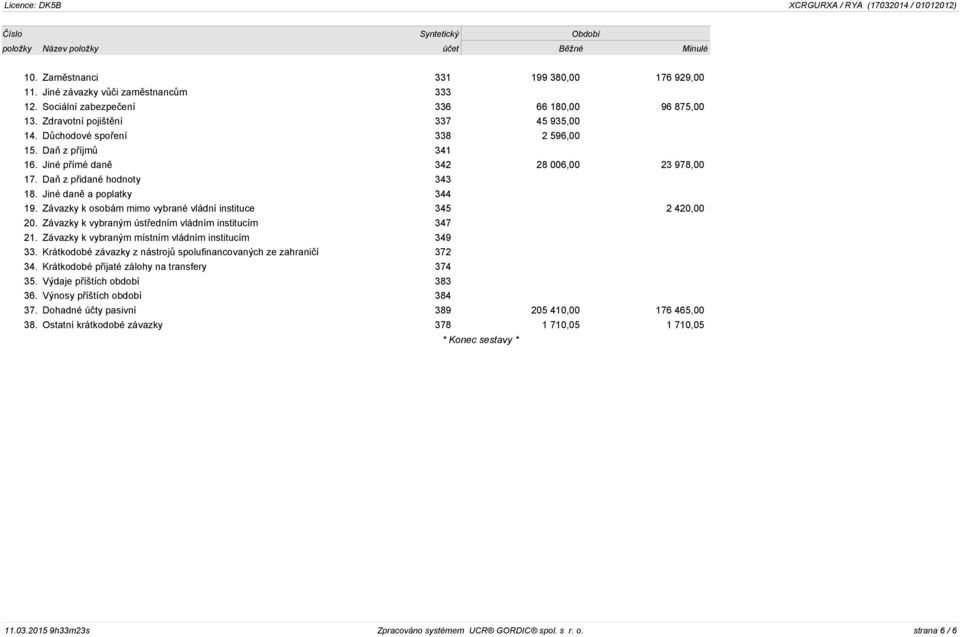 Daň z přidané hodnoty 343 18. Jiné daně a poplatky 344 19. Závazky k osobám mimo vybrané vládní instituce 345 2 420,00 20. Závazky k vybraným ústředním vládním institucím 347 21.