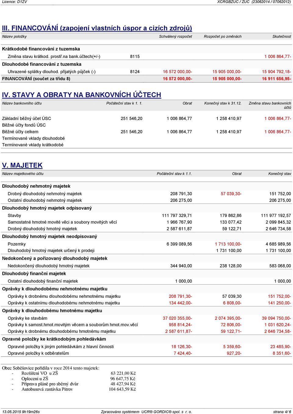 účtech(+/-) 8115 1 006 864,77- Dlouhodobé financování z tuzemska Uhrazené splátky dlouhod.