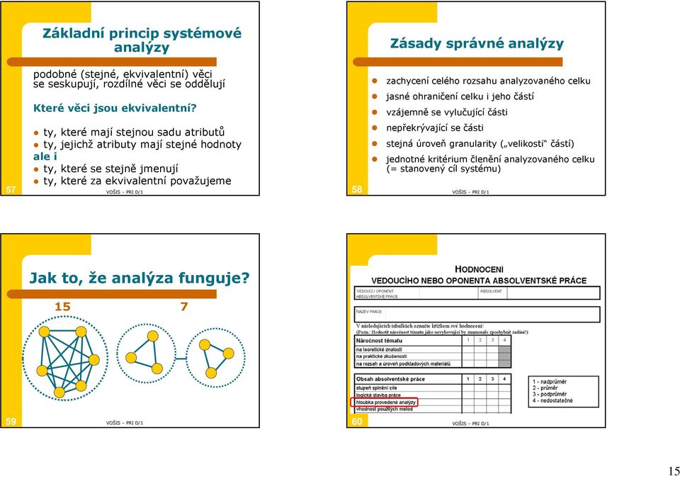 zachycení celého rozsahu analyzovaného celku jasné ohraničení celku i jeho částí vzájemně se vylučující části 57 ty, které mají stejnou sadu atributů