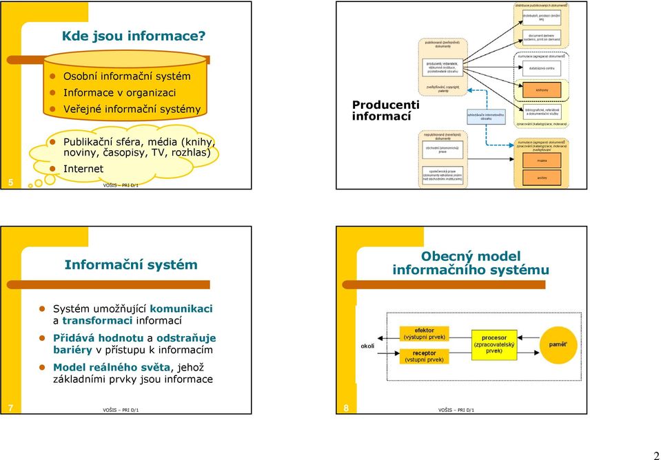 sféra, média (knihy, noviny, časopisy, TV, rozhlas) Internet 5 6 VOŠIS VOŠIS PRI -D/1 ZIZ 3 Informační systém
