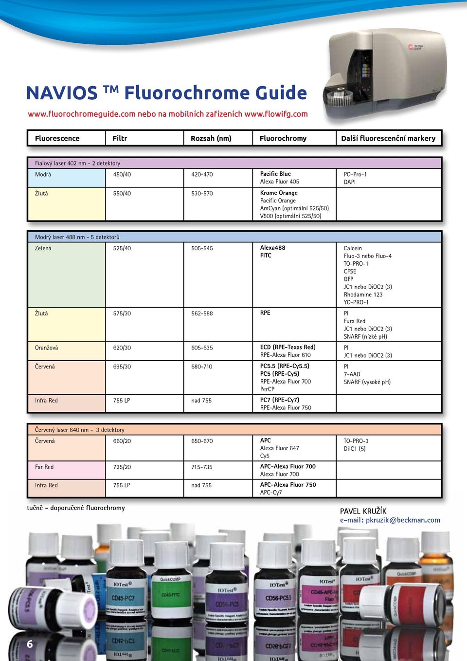 Pacific Orange AmCyan (optimální 525/50) V500 (optimální 525/50) PO-Pro-1 DAPI Modrý laser 488 nm - 5 detektorů Zelená 525/40 505-545 Alexa488 FITC Calcein Fluo-3 nebo Fluo-4 TO-PRO-1 CFSE GFP JC1