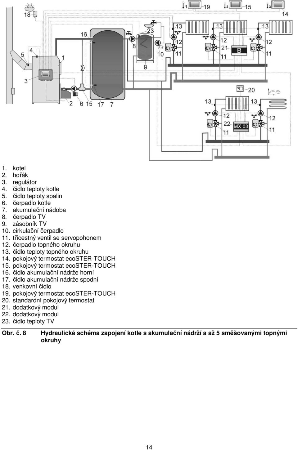 pokojový termostat ecoster-touch 16. čidlo akumulační nádrže horní 17. čidlo akumulační nádrže spodní 18. venkovní čidlo 19. pokojový termostat ecoster-touch 20.
