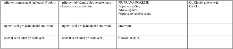 a jeho svět OSV1 - upravit stůl pro jednoduché stolování - upravit stůl pro jednoduché