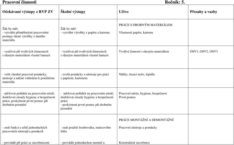 kartonu PRÁCE S DROBNÝM MATERIÁLEM Vlastnosti papíru, kartonu - využívat při tvořivých činnostech s různým materiálem vlastní fantazii - využívat při tvořivých činnostech s různým materiálem vlastní