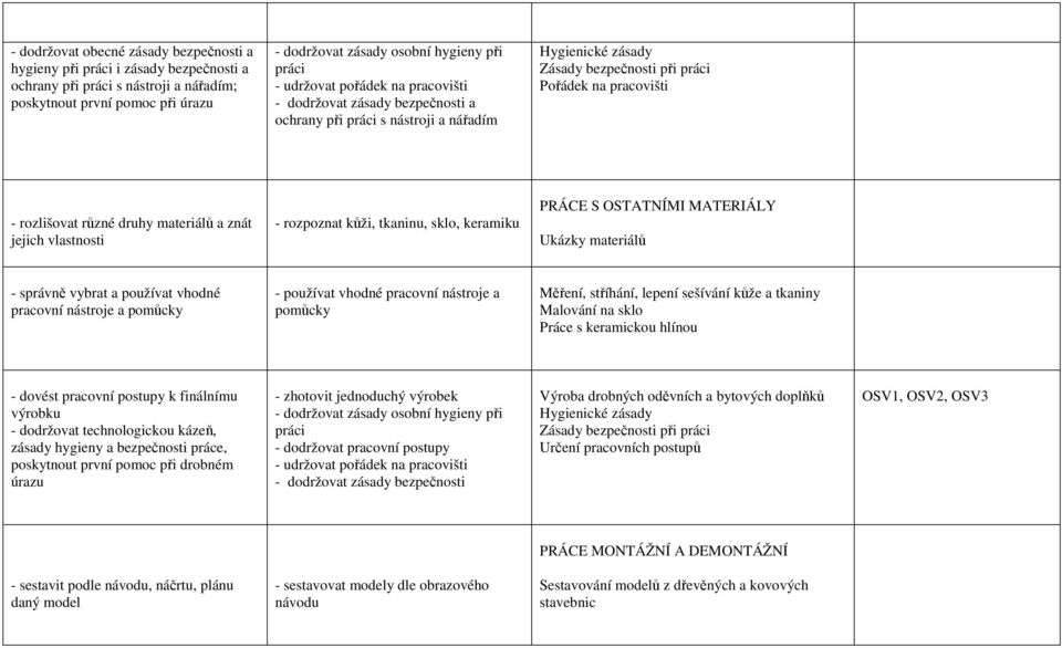 materiálů a znát jejich vlastnosti - rozpoznat kůži, tkaninu, sklo, keramiku PRÁCE S OSTATNÍMI MATERIÁLY Ukázky materiálů - správně vybrat a používat vhodné pracovní nástroje a pomůcky - používat