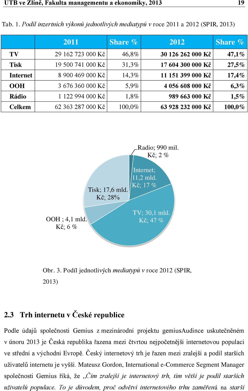 Podíl inzertních výkonů jednotlivých mediatypů v roce 2011 a 2012 (SPIR, 2013) 2011 Share % 2012 Share % TV 29 162 723 000 Kč 46,8% 30 126 262 000 Kč 47,1% Tisk 19 500 741 000 Kč 31,3% 17 604 300 000