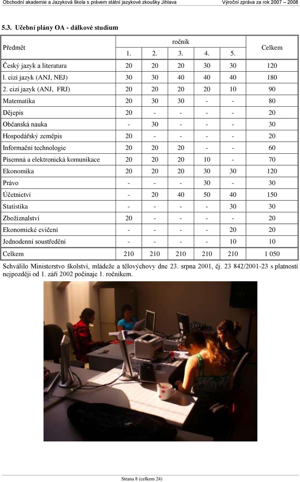 a elektronická komunikace 20 20 20 10-70 Ekonomika 20 20 20 30 30 120 Právo - - - 30-30 Účetnictví - 20 40 50 40 150 Statistika - - - - 30 30 Zboţíznalství 20 - - - - 20 Ekonomické cvičení - - - - 20