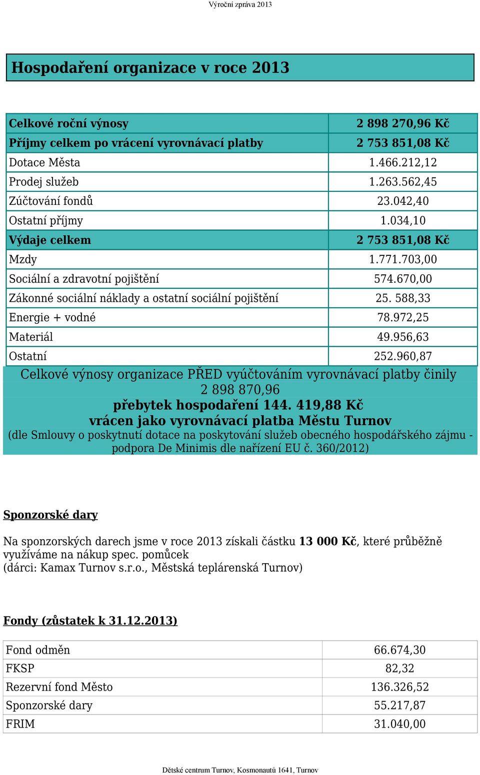 670,00 Zákonné sociální náklady a ostatní sociální pojištění 25. 588,33 Energie + vodné 78.972,25 Materiál 49.956,63 Ostatní 252.