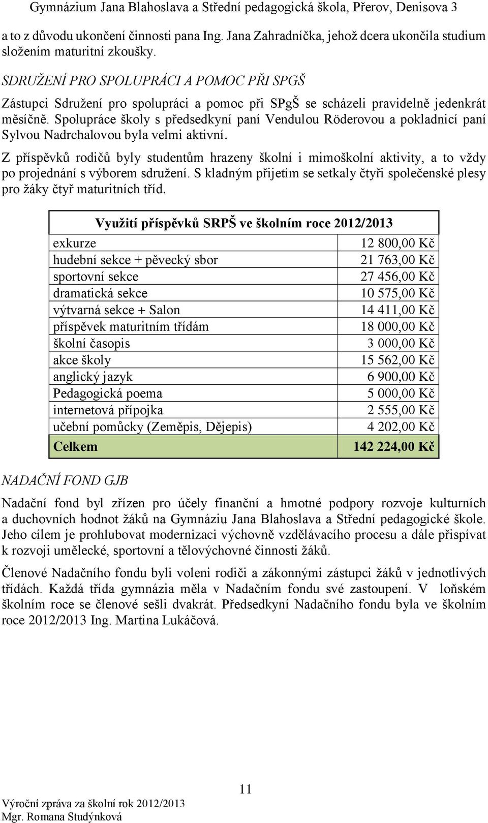 Spolupráce školy s předsedkyní paní Vendulou Röderovou a pokladnicí paní Sylvou Nadrchalovou byla velmi aktivní.