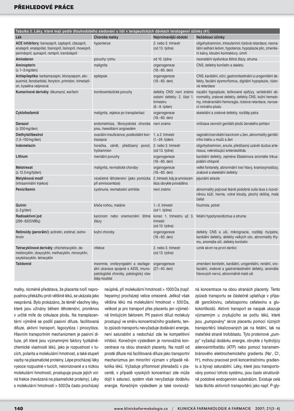 cilazapril, enalapril, enalaprilat, fosinopril, lisinopril, moexipril, perindopril, quinapril, ramipril, trandolapril hypertenze 2. nebo 3. trimestr (od 13.