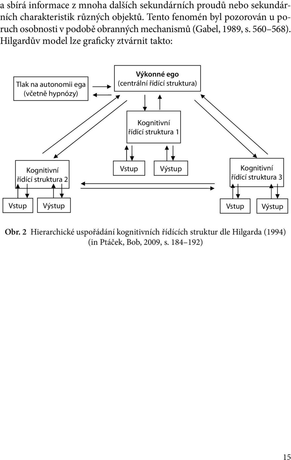 Hilgardův model lze graficky ztvárnit takto: Tlak na autonomii ega (včetně hypnózy) Výkonné ego (centrální řídící struktura) Kognitivní řídící