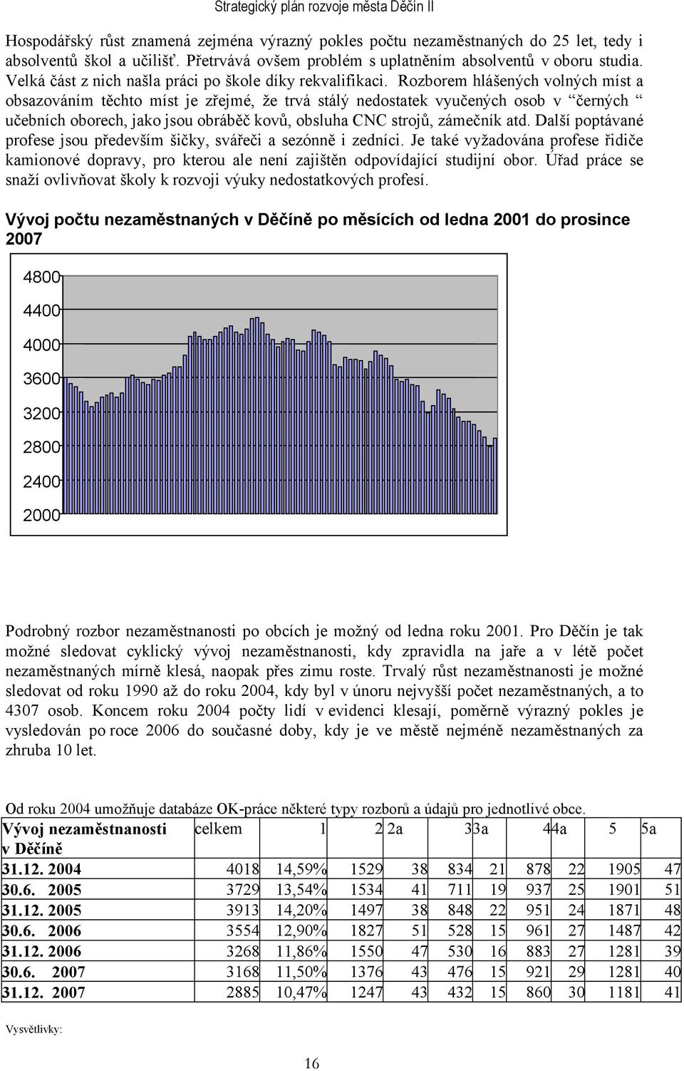 Rozborem hlášených volných míst a obsazováním těchto míst je zřejmé, že trvá stálý nedostatek vyučených osob v černých učebních oborech, jako jsou obráběč kovů, obsluha CNC strojů, zámečník atd.