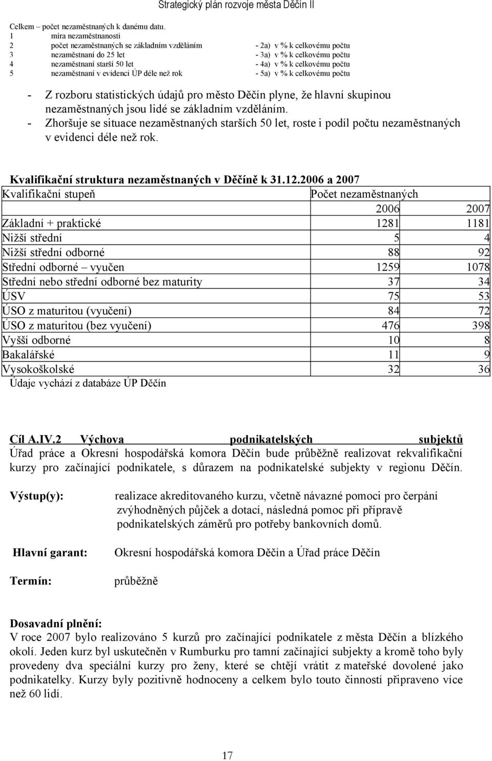 celkovému počtu 5 nezaměstnaní v evidenci ÚP déle než rok - 5a) v % k celkovému počtu - Z rozboru statistických údajů pro město Děčín plyne, že hlavní skupinou nezaměstnaných jsou lidé se základním