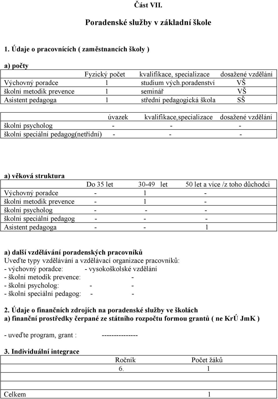 pedagog(netřídní) - - - a) věková struktura Do 35 let 30-49 let 50 let a více /z toho důchodci Výchovný poradce - 1 - školní metodik prevence - 1 - školní psycholog - - - školní speciální pedagog - -