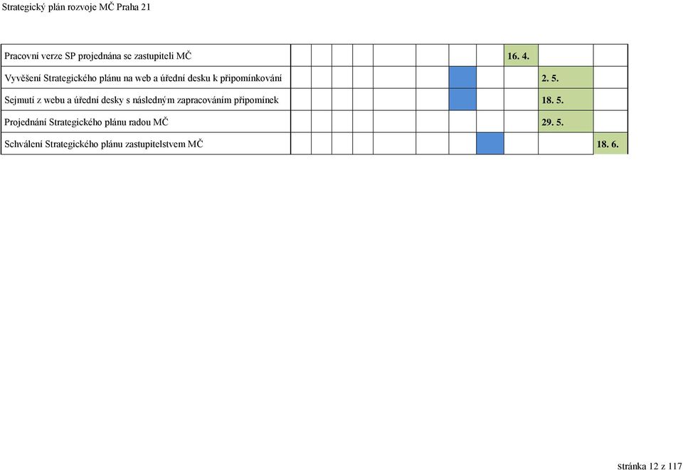 Sejmutí z webu a úřední desky s následným zapracováním připomínek 18. 5.