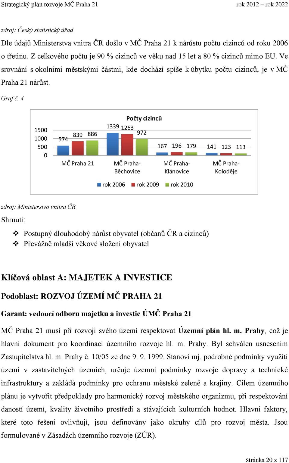 4 1500 1000 500 0 574 839 MČ Praha 21 Počty cizinců 1339 1263 886 972 MČ Praha- Běchovice 167 196 179 141 123 113 MČ Praha- Klánovice MČ Praha- Koloděje rok 2006 rok 2009 rok 2010 zdroj: Ministerstvo