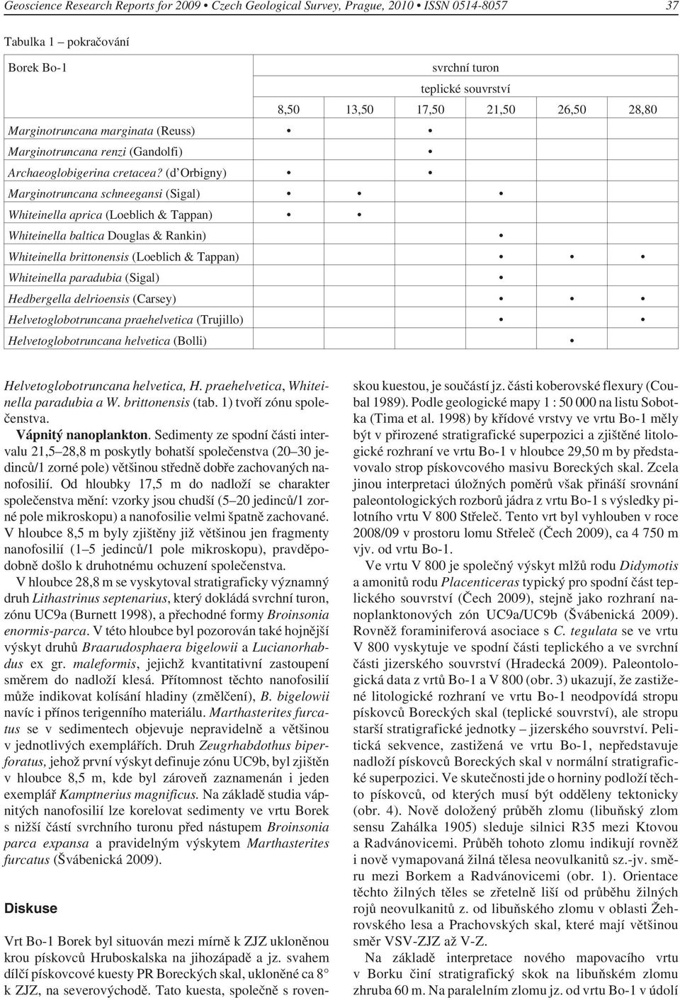 (d Orbigny) Marginotruncana schneegansi (Sigal) Whiteinella aprica (Loeblich & Tappan) Whiteinella baltica Douglas & Rankin) Whiteinella brittonensis (Loeblich & Tappan) Whiteinella paradubia (Sigal)