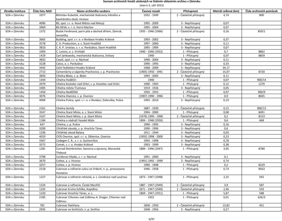 Horní Maršov 1995-2004 3 - Nepřístupný 0,07 SOA v Zámrsku 1372 Buček Ferdinand, parní pila a obchod dřívím, Zámrsk, 1935-1946 (1966) 2 - Částečně přístupný 0,16 859/1 Janovičky SOA v Zámrsku 3665