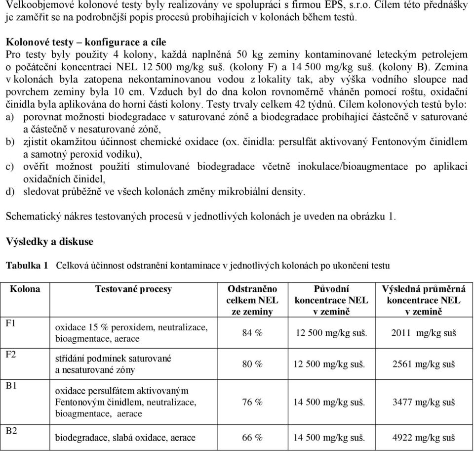 (kolony F) a 14 500 mg/kg suš. (kolony B). Zemina v kolonách byla zatopena nekontaminovanou vodou z lokality tak, aby výška vodního sloupce nad em zeminy byla 10 cm.