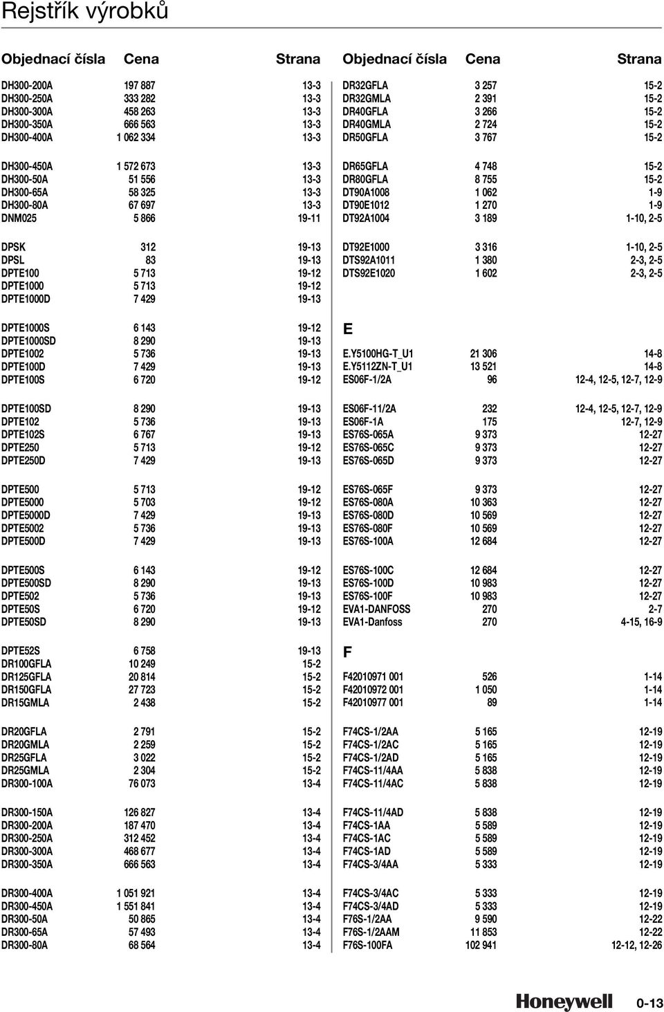 1-1 DPTE00SD 0 1- DPTE0 1- DPTE0S 0 1-1 DPTE0SD 0 1- DPTES 1- DR0GFLA 1- DR1GFLA 0 1- DR10GFLA 1- DR1GMLA 1- DR0GFLA 1 1- DR0GMLA 1- DRGFLA 0 1- DRGMLA 0 1- DR00-0A 0 - DR00-10A 1 - DR00-00A 1 0 -