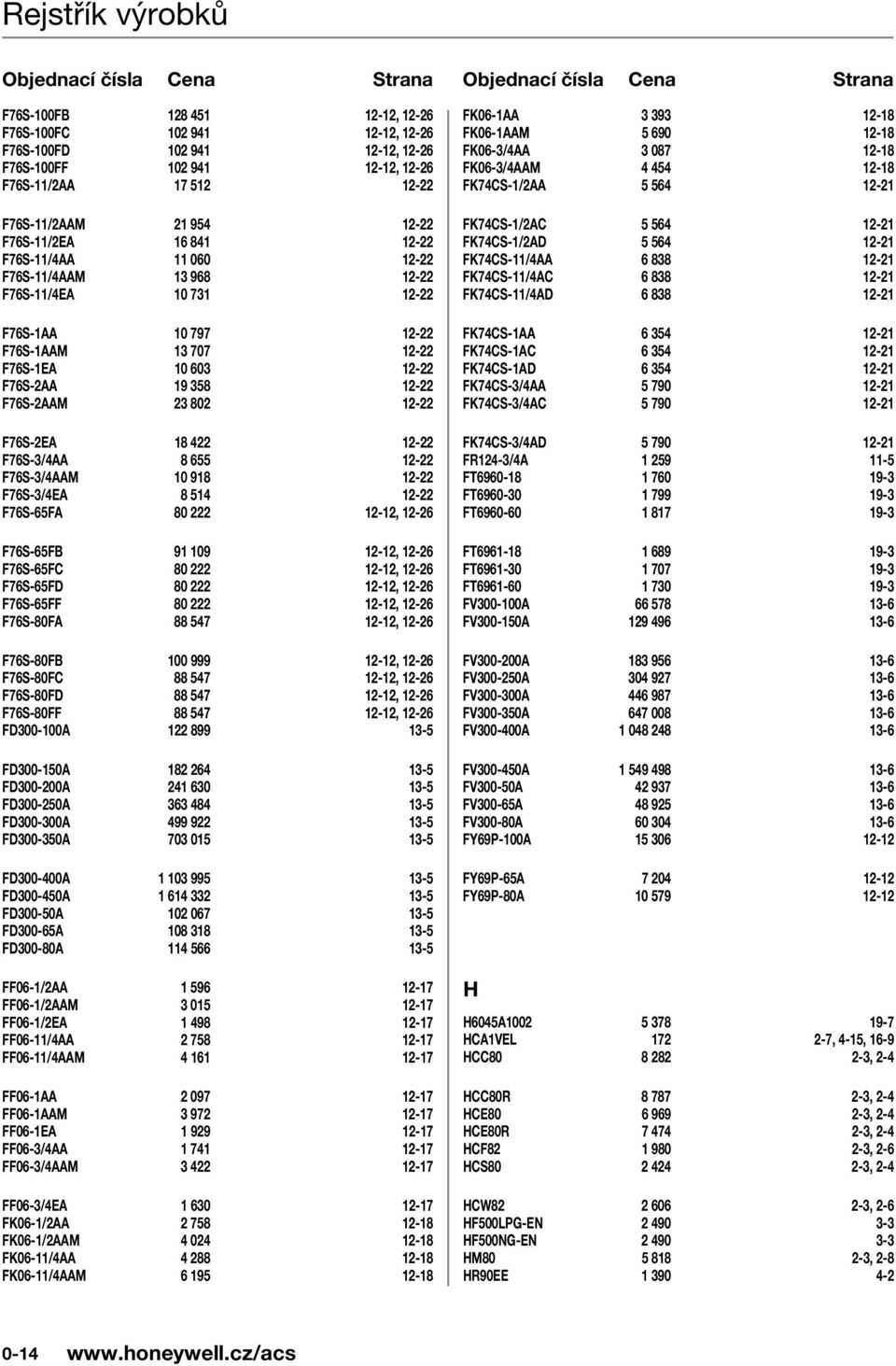 FS-0FA 1-1, 1- FS-0FB 0 1-1, 1- FS-0FC 1-1, 1- FS-0FD 1-1, 1- FS-0FF 1-1, 1- FD00-0A 1 - FD00-10A 1 - FD00-00A 1 0 - FD00-0A - FD00-00A - FD00-0A 0 01 - FD00-00A 1 - FD00-0A 1 - FD00-0A 0 - FD00-A 1