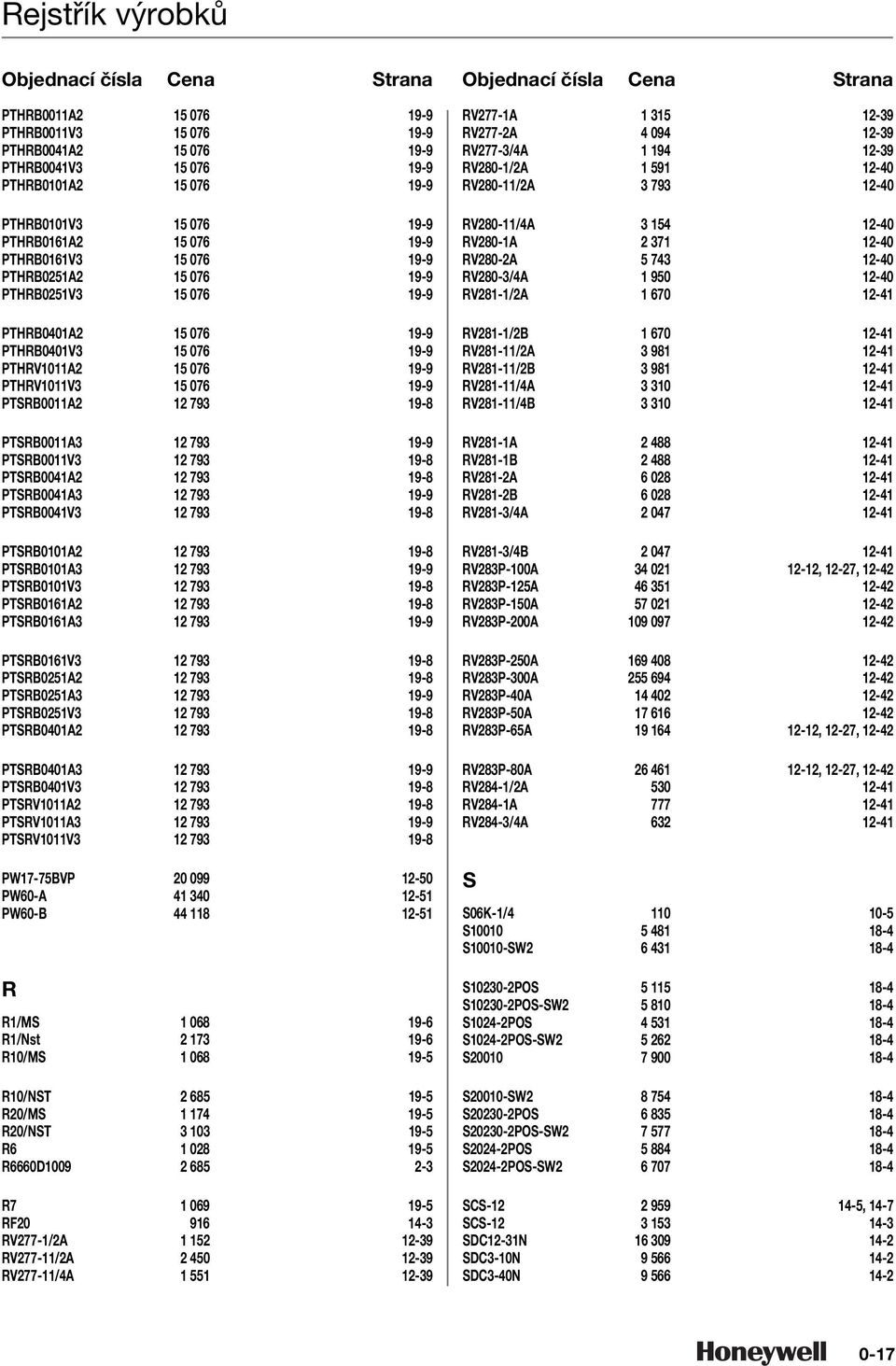 PTSRB01A 1 1- PTSRB01V 1 1- PTSRB011A 1 1- PTSRB011A 1 1- PTSRB011V 1 1- PTSRB01A 1 1- PTSRB01A 1 1- PTSRB01V 1 1- PTSRB001A 1 1- PTSRB001A 1 1- PTSRB001V 1 1- PTSRVA 1 1- PTSRVA 1 1- PTSRVV 1 1-