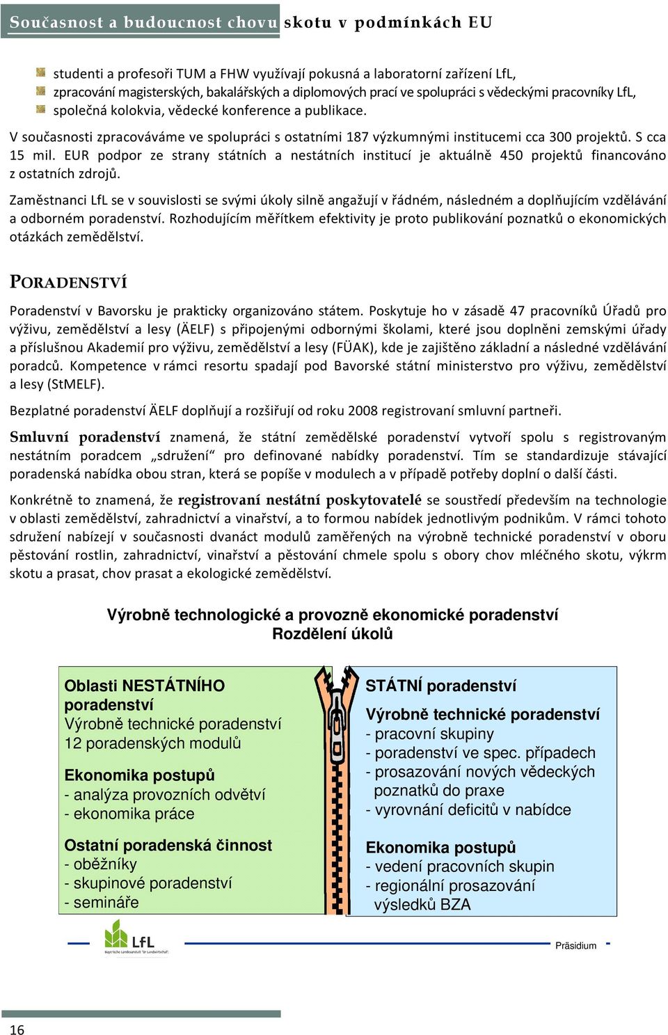 S cca 15 mil. EUR podpor ze strany státních a nestátních institucí je aktuálně 450 projektů financováno z ostatních zdrojů.