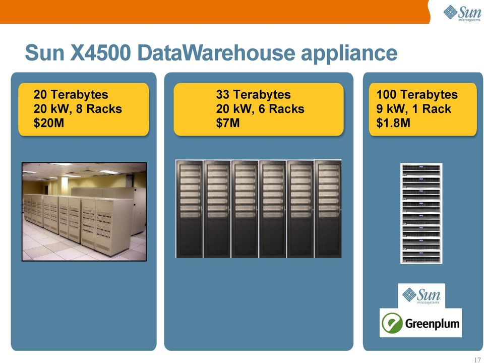 $20M 33 Terabytes 20 kw, 6 Racks