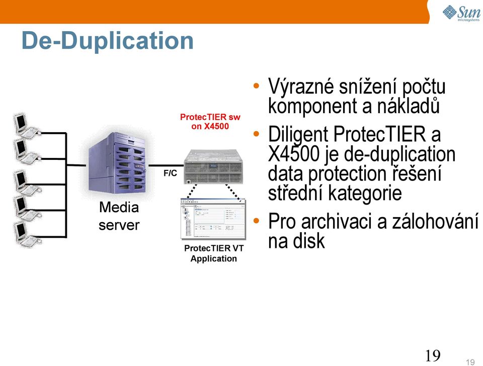 nákladů Diligent ProtecTIER a X4500 je de-duplication data