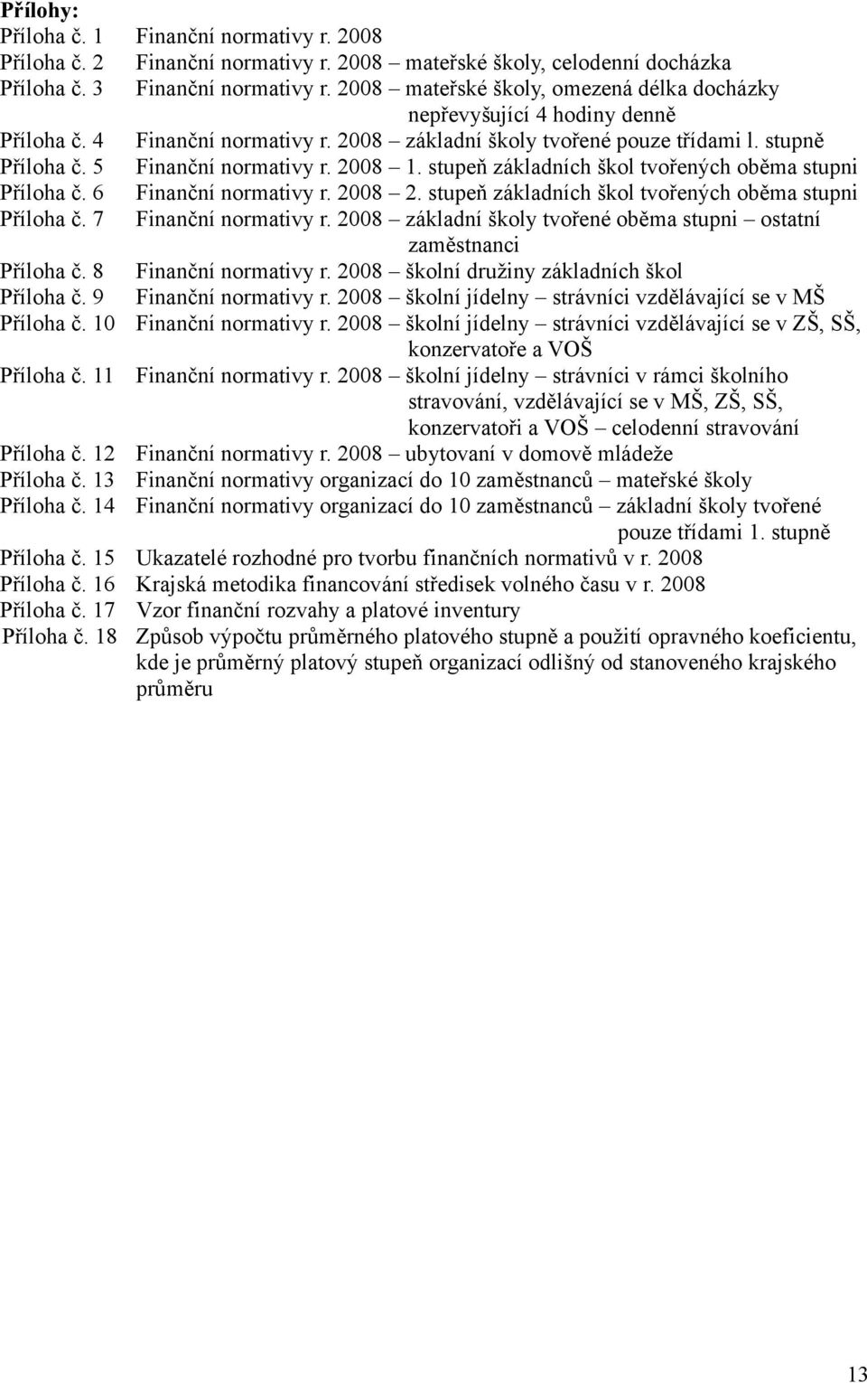 2008 1. stupeň základních škol tvořených oběma stupni Příloha č. 6 Finanční normativy r. 2008 2. stupeň základních škol tvořených oběma stupni Příloha č. 7 Finanční normativy r.