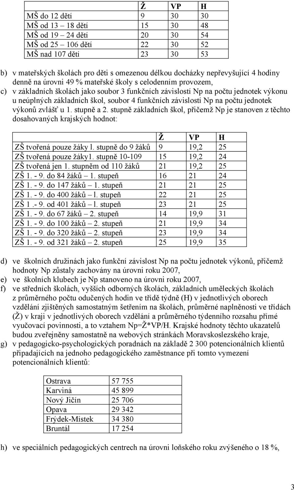 soubor 4 funkčních závislostí Np na počtu jednotek výkonů zvlášť u 1. stupně a 2. stupně základních škol, přičemž Np je stanoven z těchto dosahovaných krajských hodnot: Ž VP H ZŠ tvořená pouze žáky l.