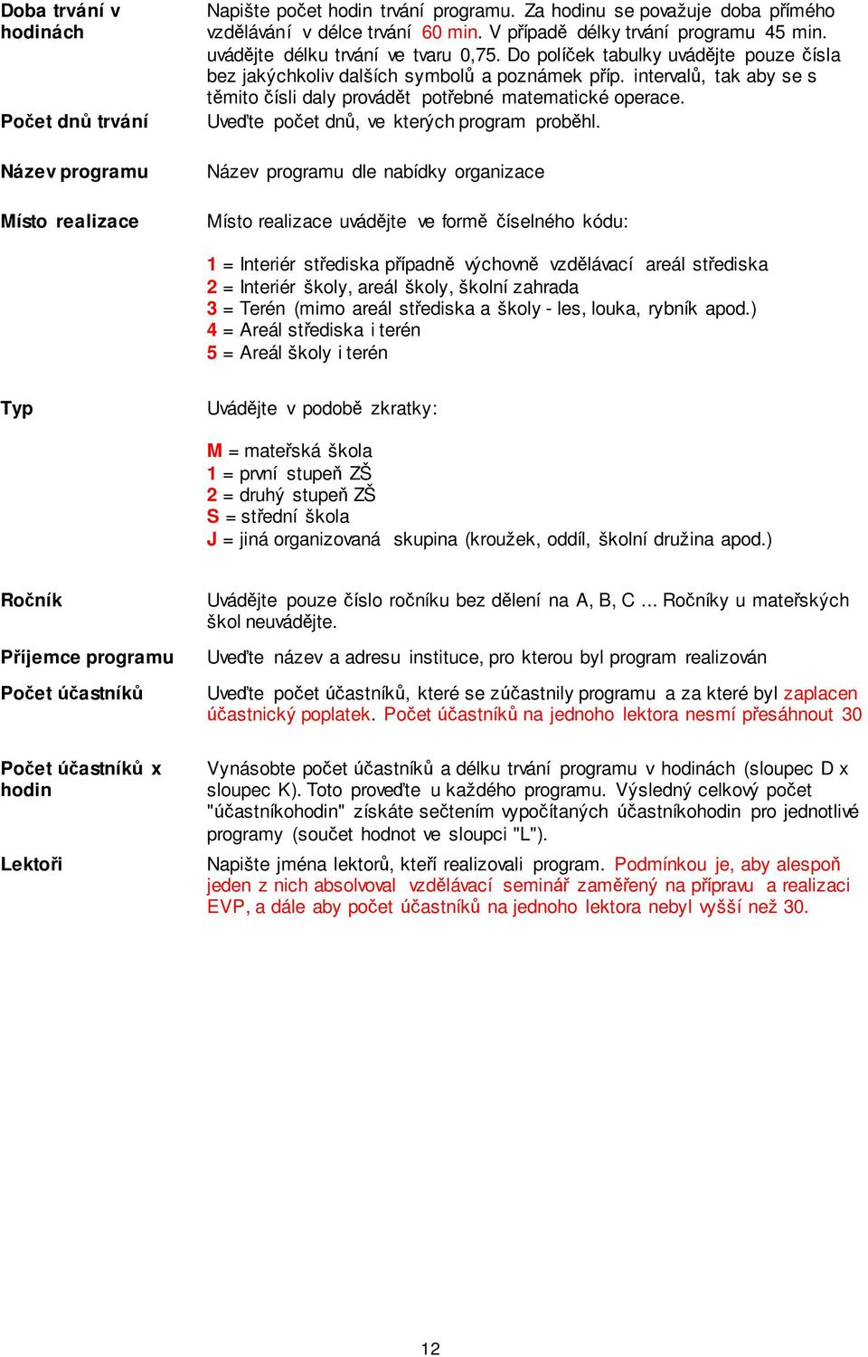 intervalů, tak aby se s těmito čísli daly provádět potřebné matematické operace. Uveďte počet dnů, ve kterých program proběhl.