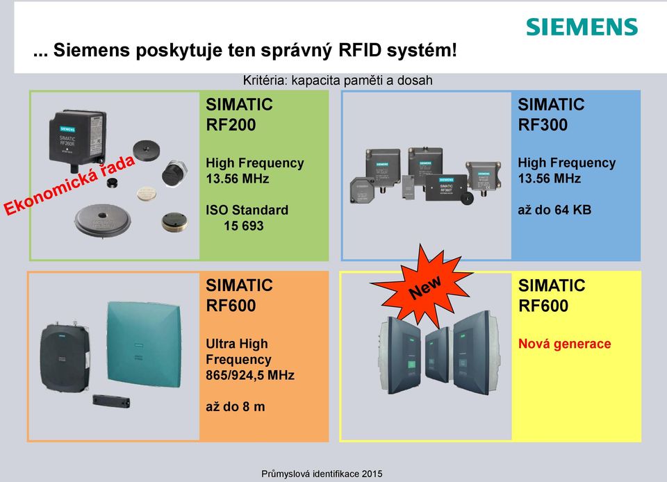 56 MHz ISO Standard 15 693 SIMATIC RF300 High Frequency 13.