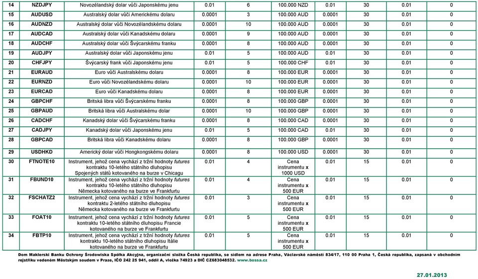 0001 8 100.000 AUD 0.0001 30 0.01 0 19 AUDJPY Australský dolar vůči Japonskému jenu 0.01 5 100.000 AUD 0.01 30 0.01 0 20 CHFJPY Švýcarský frank vůči Japonskému jenu 0.01 5 100.000 CHF 0.01 30 0.01 0 21 EURAUD Euro vůči Australskému dolaru 0.