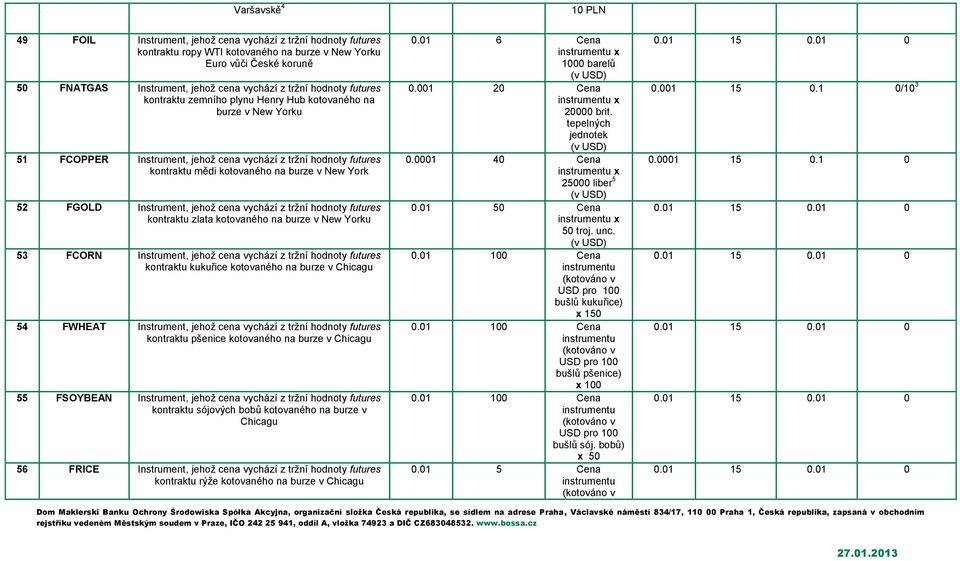 52 FGOLD Instrument, jehož cena vychází z tržní hodnoty futures kontraktu zlata kotovaného na burze v New Yorku 53 FCORN Instrument, jehož cena vychází z tržní hodnoty futures kontraktu kukuřice