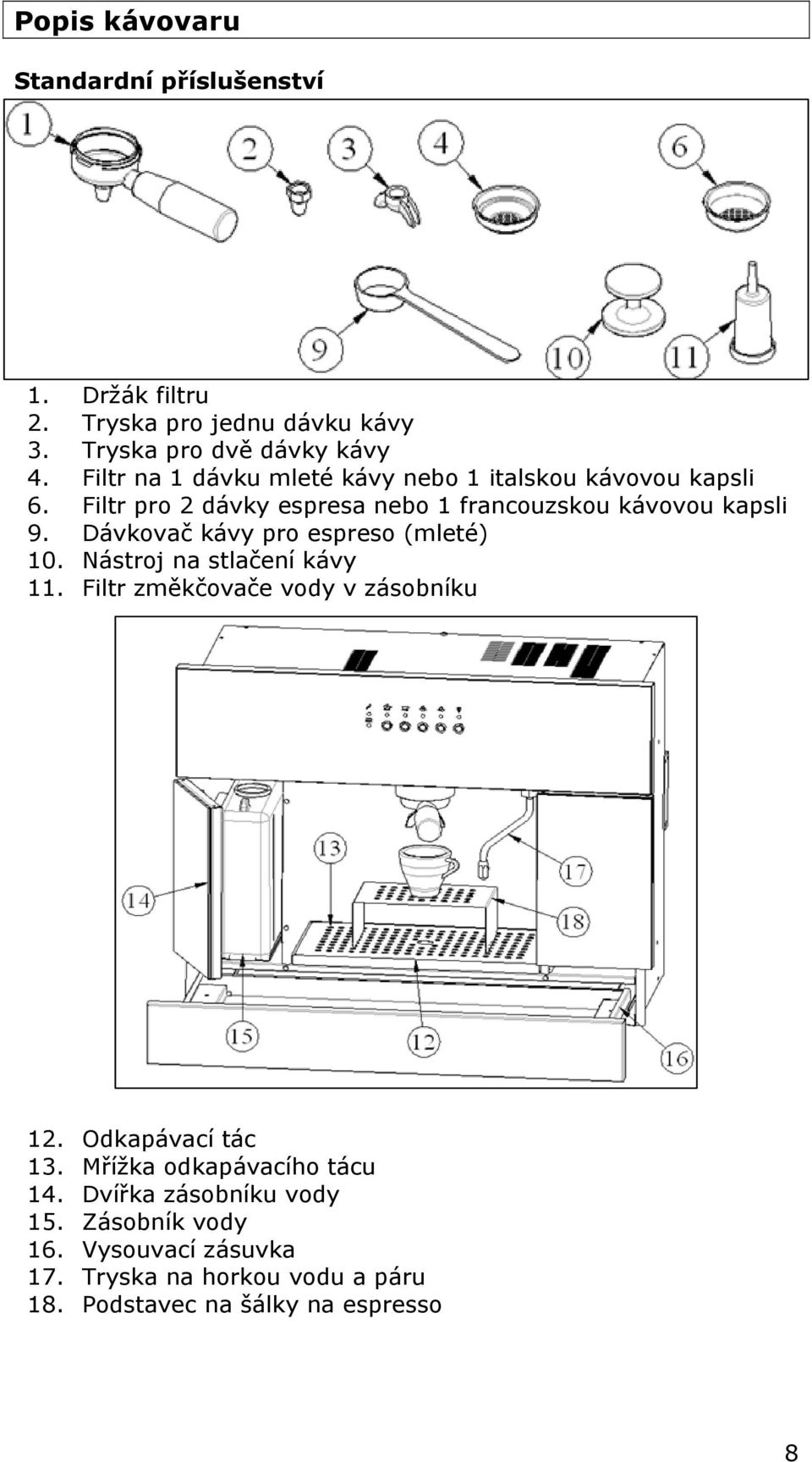 Dávkovač kávy pro espreso (mleté) 10. Nástroj na stlačení kávy 11. Filtr změkčovače vody v zásobníku 12. Odkapávací tác 13.